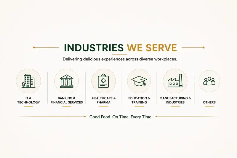 Industries served by corporate catering in Sector 62 and 63 Noida